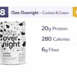 OatsOvernight–ProteinOats