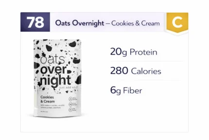 OatsOvernight–ProteinOats
